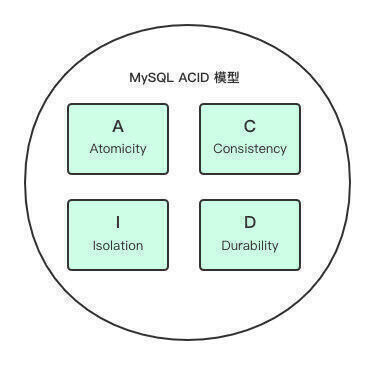 ACID 模型