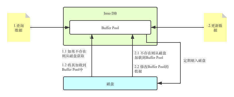 MySQL 崩溃恢复