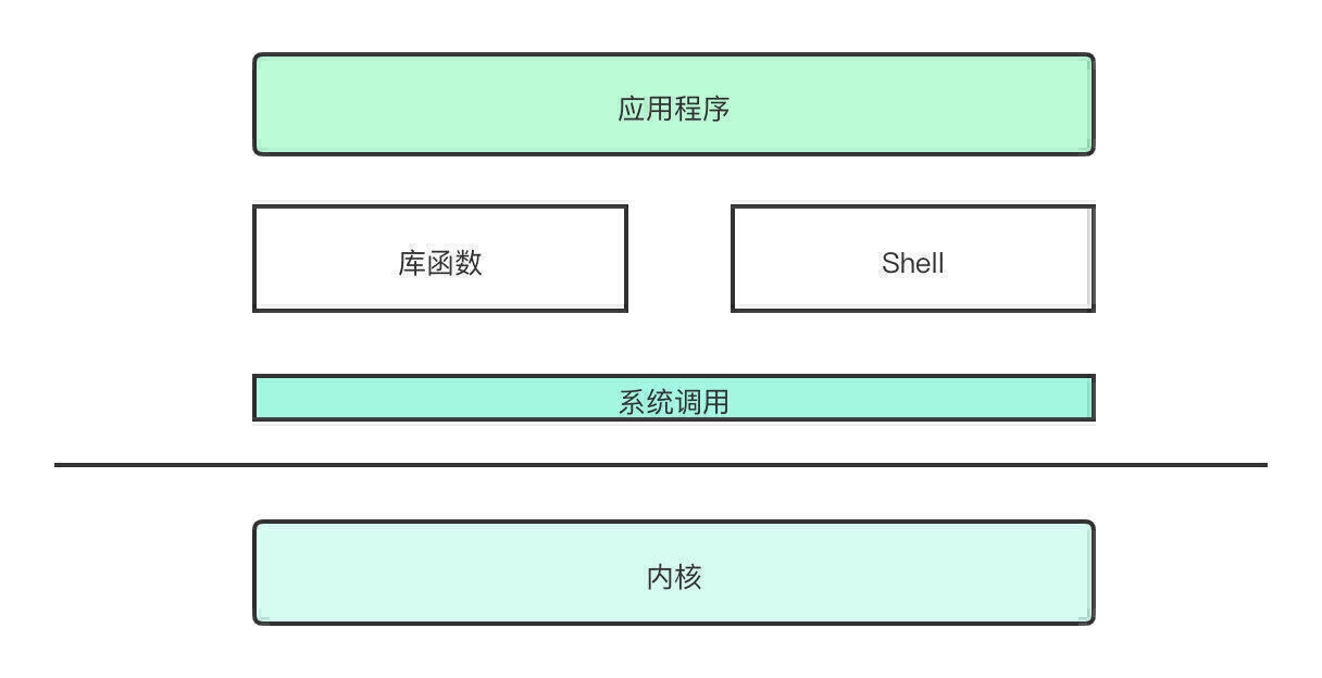 系统调用 (1)