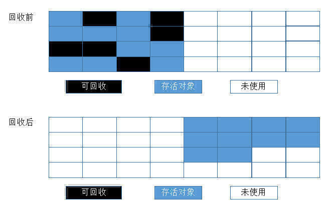 复制算法