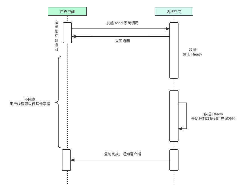 AIO