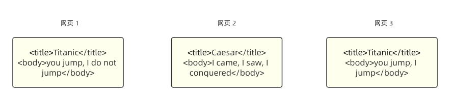 带 title body 标签的 HTML 网页